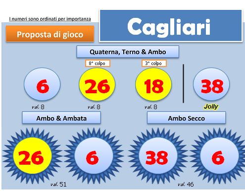 Scheda BlackBox del 9 febbraio 2013, ruota di Cagliari: quartina, ambi e ambate con i colori degli esiti