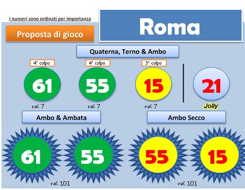 Scheda BlackBox del 9 febbraio 2013, ruota di Roma: quartina, ambi e ambate con i colori degli esiti