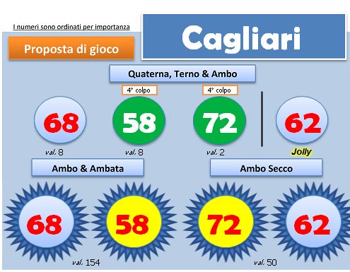 Scheda BlackBox del 16 febbraio 2013, ruota di Cagliari: quartina, ambi e ambate con i colori degli esiti