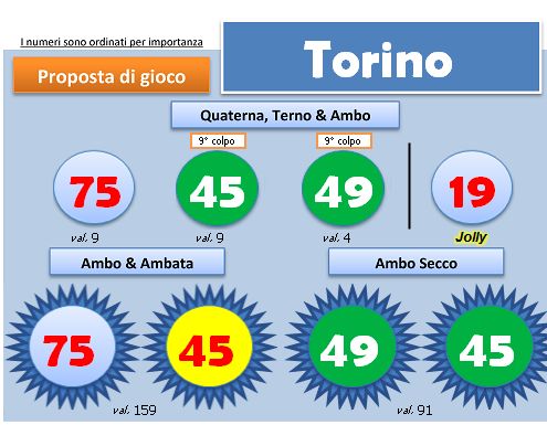 Scheda BlackBox del 9 aprile 2013, ruota di Torino: quartina, ambi e ambate con i colori degli esiti