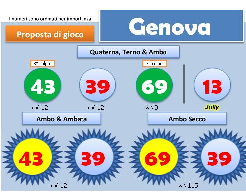 Scheda BlackBox del 7 maggio 2013, ruota di Genova: quartina, ambi e ambate con i colori degli esiti