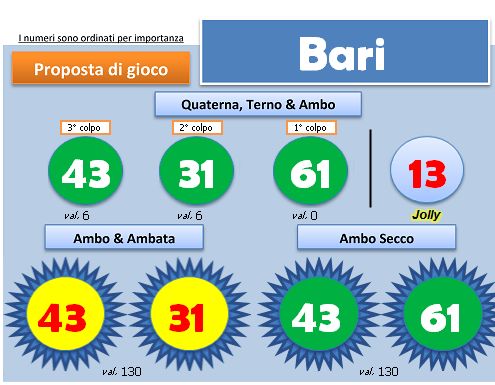 Scheda BlackBox del 14 maggio 2013, ruota di Bari: quartina, ambi e ambate con i colori degli esiti
