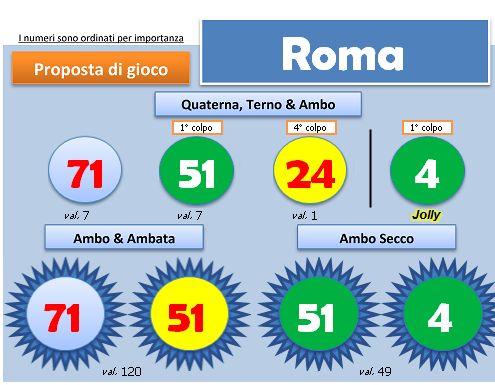 Scheda BlackBox del 4 giugno 2013, ruota di Roma: quartina, ambi e ambate con i colori degli esiti