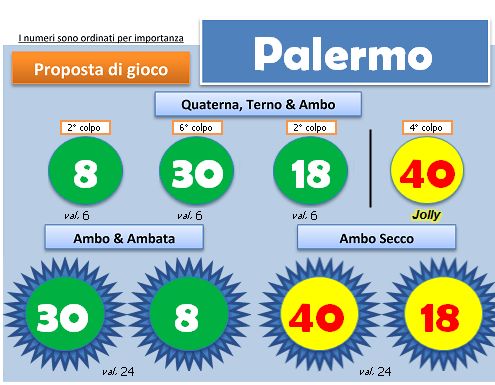 Scheda BlackBox del 18 giugno 2013, ruota di Palermo: quartina, ambi e ambate con i colori degli esiti
