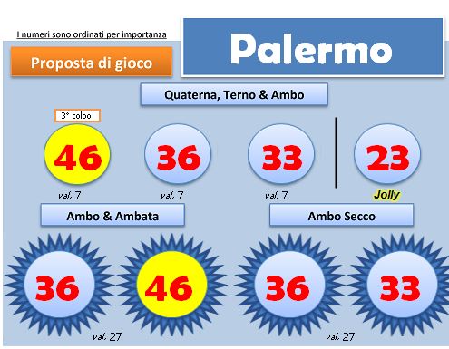 Scheda BlackBox del 16 agosto 2013, ruota di Palermo: quartina, ambi e ambate con i colori degli esiti