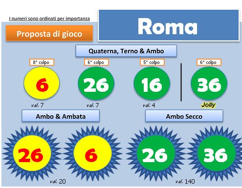 Scheda BlackBox del 16 agosto 2013, ruota di Roma: quartina, ambi e ambate con i colori degli esiti
