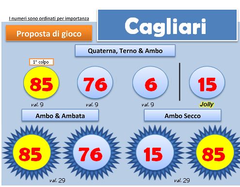 Scheda BlackBox del 17 agosto 2013, ruota di Cagliari: quartina, ambi e ambate con i colori degli esiti