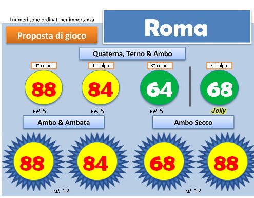 Scheda BlackBox del 24 agosto 2013, ruota di Roma: quartina, ambi e ambate con i colori degli esiti