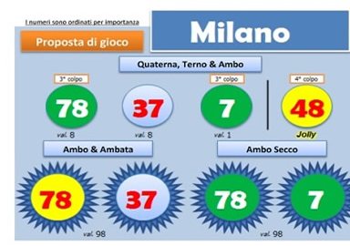 Scheda del pronostico BlackBox del 2 luglio 2013 sulla ruota di Milano con i numeri 78, 37, 7 e 48